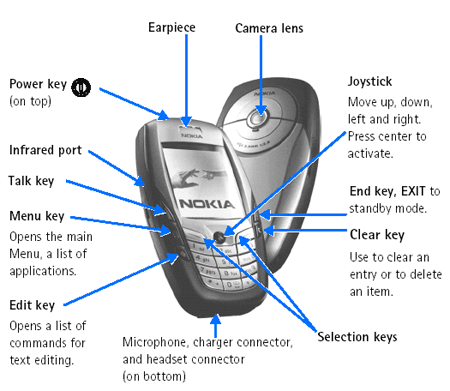 nokia6600_secrets_codes